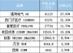 C型臂價(jià)格多少錢 醫(yī)院采購均價(jià)約為130萬