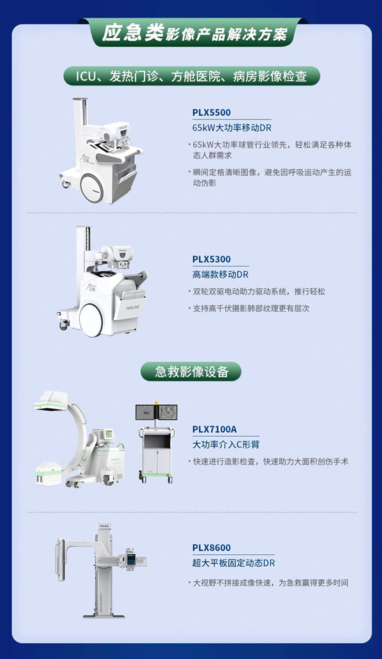 貼息貸款政策來了！普愛醫(yī)療提供整體解決方案